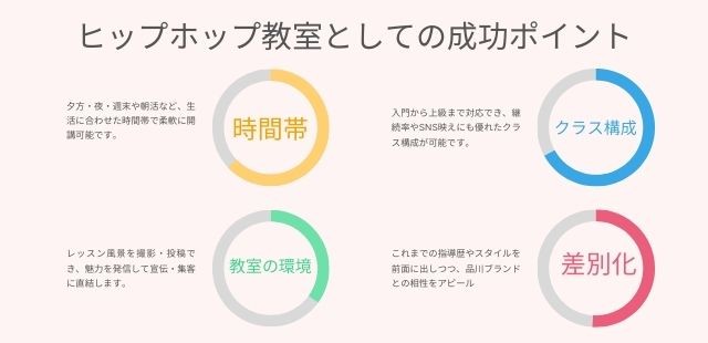 品川 ヒップホップ教室 ダンス教室 成功のポイント 品川 ブルッカー レンタルスタジオ